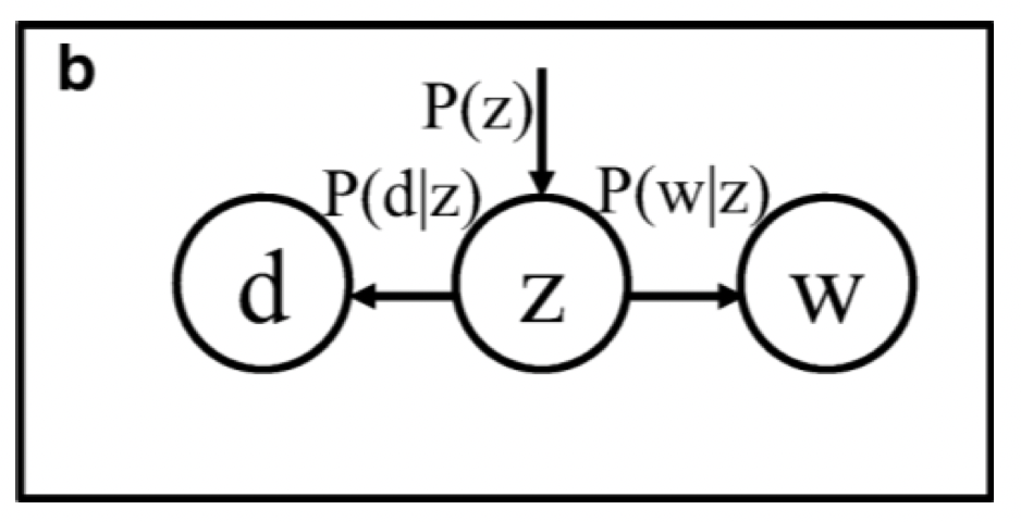 Parametrization -2